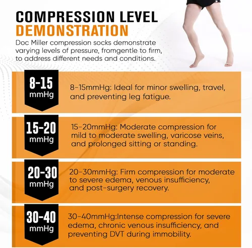 Vista 5 de Doc Miller Thigh High Compression Socks - Open Toe, 20-30mmHg for Varicose Veins, Calf, Leg & Ankle Support, Pregnancy & Maternity Stockings, Small
