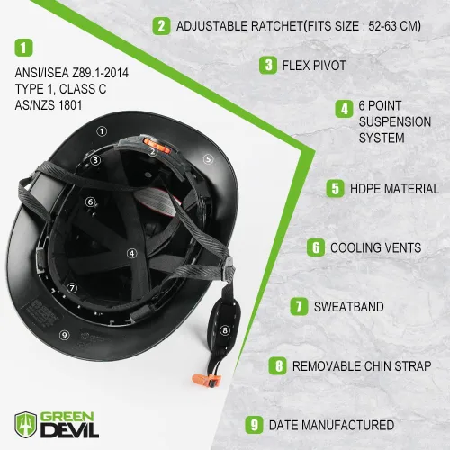Vista 4 de GREEN DEVIL Casco de seguridad de construcción ventilado de ala completa, casco de seguridad aprobado por la OSHA Cascos De Construccion ABS