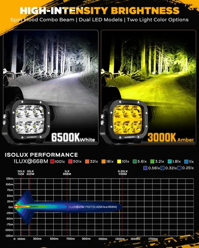 Vista 8 de Auxbeam XP-Ultra - Paquete de luces LED de 5 pulgadas con cubiertas protectoras negras, luces ámbar DRL para todo terreno, luz de zanja de doble