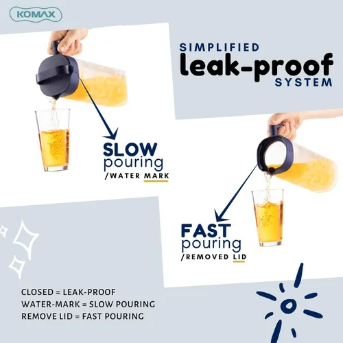 Vista 2 de Komax Juego de 2 jarras de agua de plástico con tapa, sin BPA y té helado, aptas para microondas, para lavavajillas, para té, sangría o jugo, tapas
