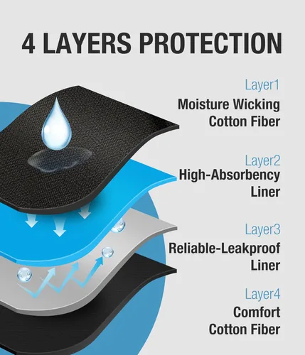 Vista 4 de YESWEL Ropa Interior para Incontinencia Masculina, Calzoncillos Tipo Bóxer de Algodón a Prueba de Fugas, Lavables y Reutilizables, Flujo Abundante