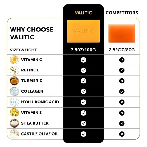 Vista 7 de VALITIC Barras de Jabón de Ácido Kójico, Vitamina C y Retinol con Cúrcuma para Manchas Oscuras - Complejo Japonés Original Infundido con Colágeno