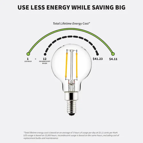Vista 6 de Sunlite 40959 - Bombilla LED G16.5 estilo filamento, 2.5 vatios (equivalente a 25 W), 250 lúmenes, regulable, base de candelabro (E12)