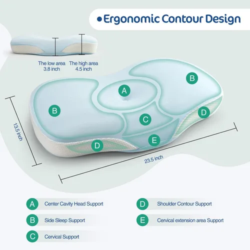 Vista 5 de JOYENERGY Almohada cervical ergonómica, diseño de contorno para personas que duermen de lado y de espalda, forma cervical ortopédica de espuma