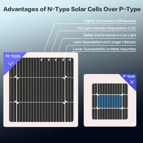 Vista 2 de Bifacial - Panel solar de 200 W, tipo N 16BB 200W, paneles solares monocristalinos 25% de alta eficiencia para barcos, hogar, batería de RV