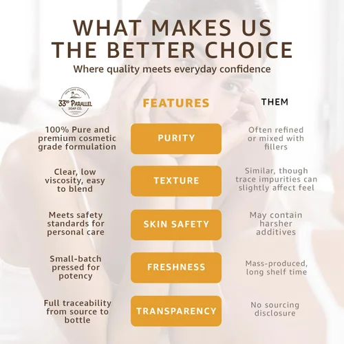 Vista 3 de GERMALL PLUS Líquido conservador (8 onzas) sin parabenos; sin formaldehído; soluble en agua y aceite Adecuado para hacer jabón, lociones