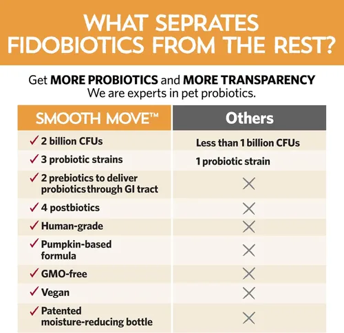 Vista 5 de Fidobiotics Smooth Move Probiótico para perros, porción de 7 días para malestar estomacal y transición de alimentos, salud intestinal digestiva