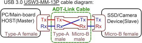 Vista 7 de ADT-Link USB 3.0 Tipo A macho a Micro-B Macho Cinta plana EMI Blindaje Cable plano FPC USB 3.0 Micro B Conector de ángulo de 90 grados hacia arriba