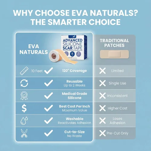 Vista 9 de Cinta de Silicona de Grado Médico 1.6" x 120" – Rollo de Láminas Reutilizables para Cesárea, Queloides, Abdominoplastia y Eliminación de Cicatrices