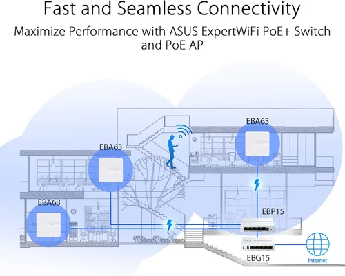 Vista 2 de ASUS ExpertWiFi EBG15 Router Gigabit VPN con cable, hasta 3 puertos ethernet WAN + 1 WAN USB, IPS Prevención de Intrusiones, Firewall de Capa 7