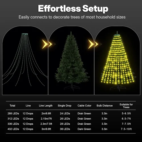 Vista 2 de Más de 30 modos de luces de árbol de Navidad recubiertas para interiores con control remoto, 7.5 pies x 12 líneas, 336 luces LED parpadeantes