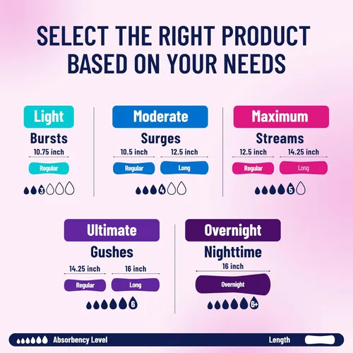 Vista 6 de Prevail Incontinence Bladder Control Pads for Women