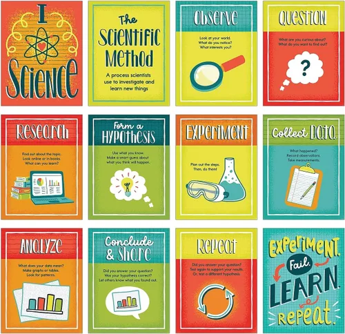 Vista 9 de Carson Dellosa Pósteres ASL de 26 Piezas, 8.5" x 11" Decoración de Pared en Lenguaje de Señas Americano, Tarjetas del Alfabeto para Tablón