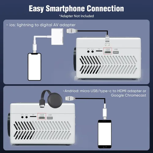 Vista 5 de TMY Proyector Bluetooth con reproductor de DVD integrado, mini proyector de 1080P, proyector de DVD portátil para películas al aire libre