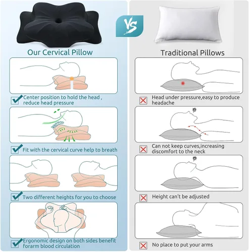 Vista 7 de DONAMA - Almohada cervical para cuello y hombro, almohada de espuma viscoelástica con contorno, almohada ergonómica de apoyo para el cuello