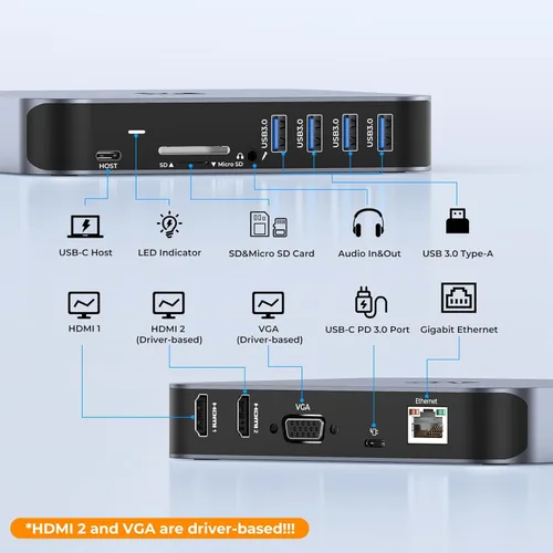 Vista 7 de Estación de acoplamiento USB C 3 monitores, basada en controlador, 13 en 1, base dual 4K para laptop con 2 HDMI, VGA, 4 USB 3.0, adaptador