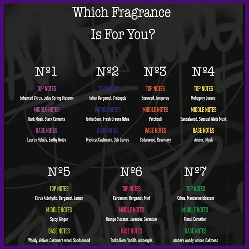 Vista 5 de Marmara Barber Cologne - La mejor opción de peluqueros modernos y abanicos de afeitado tradicionales, tamaño de viaje (1.7 fl oz, número 1)