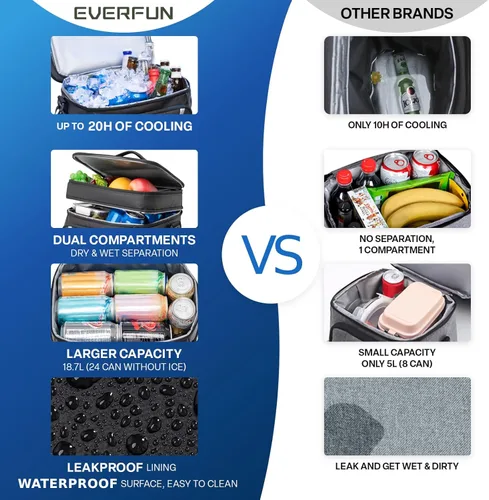 Vista 7 de EVERFUN Small Compact Cooler Bag 24/48 Can Insulated Lunch Box Double Deck Soft Leak-Proof Waterproof Collapsible Ice Chest for Men Women Work