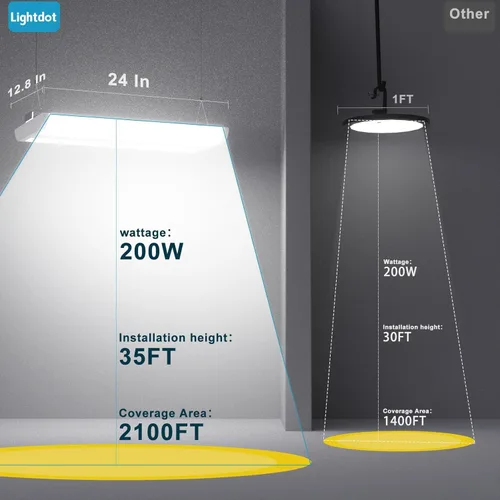 Vista 42 de Lightdot Luces LED de 40 pulgadas para tienda de bahía alta, 100-277 V 【Equipadas con controlador】 240W 33600LM [Eqv.960W MH] 5000K gran cobertura