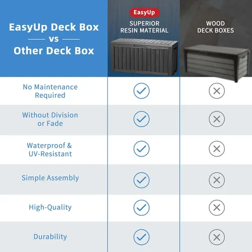 Vista 6 de EasyUp Caja de almacenamiento para exteriores de 85 galones, caja de cubierta de resina impermeable resistente a los rayos UV, estabilidad reforzada