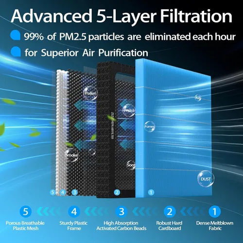 Vista 6 de Filtro de aire de cabina, para Toyota Corolla (2002-2008) y Matrix (2003-2008) (CF10133)