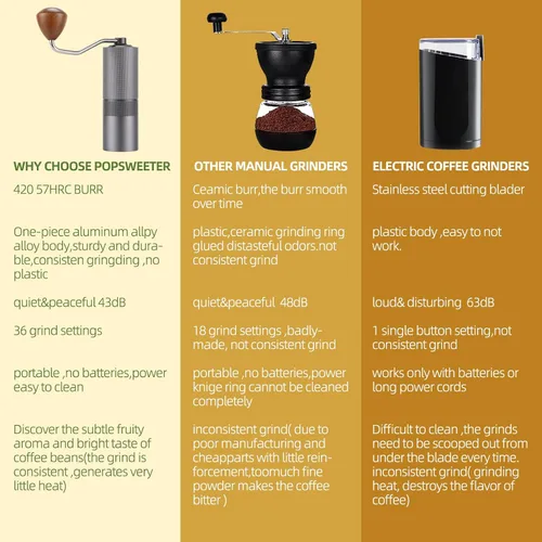 Vista 5 de Popsweet C38 - Molinillo de café manual con rebabas exteriores cónicas de acero inoxidable desmontables, molienda de granos de café de 400 libras