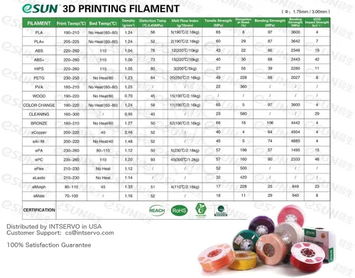 Vista 4 de eSUN PLA PRO (PLA+) - Filamento de impresora 3D, precisión dimensional +/- 0.001 pulgadas, carrete de 2.2 libras, de ¹/₁₆ pulgadas, color piel