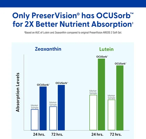 Vista 4 de PreserVision AREDS 2 Vitaminas para los ojos, marca #1 recomendada por el oftalmólogo, suplemento de luteína y zeaxantina con vitamina C, vitamina