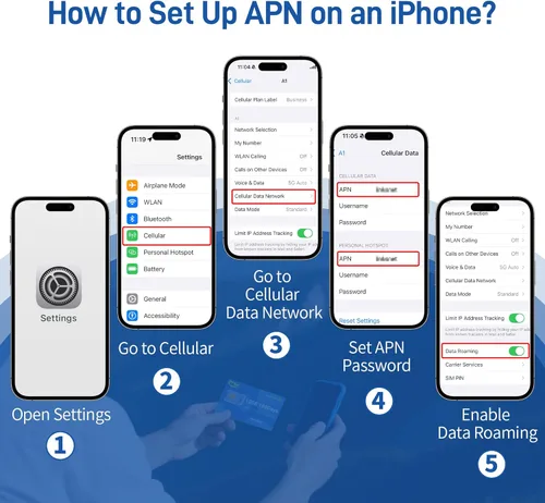 Vista 2 de Tarjeta SIM 4G LTE – Tarjeta SIM prepagada de 2 GB solo datos durante 365 días – Compatible con AT&T, T-Mobile, Verizon para rastreador GPS 4G