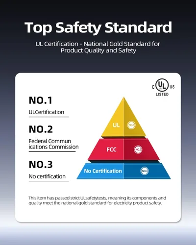 Vista 3 de Cargador de CA de 15 V apto para Therabody Theragun Mini 1.0, cable de alimentación de repuesto para pistola de masaje Prime - Certificado UL Safty
