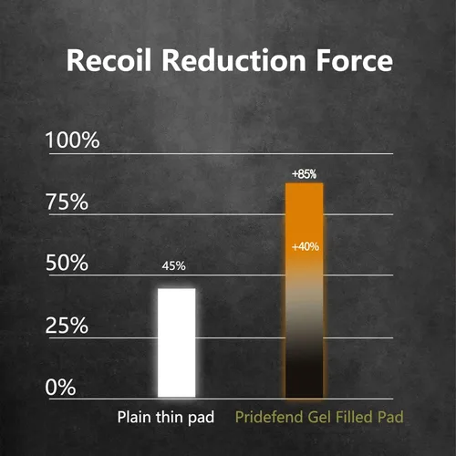 Vista 3 de Pridefend Almohadilla de retroceso universal para escopeta con relleno de gel, almohadilla de retroceso deslizante, almohadilla de retroceso