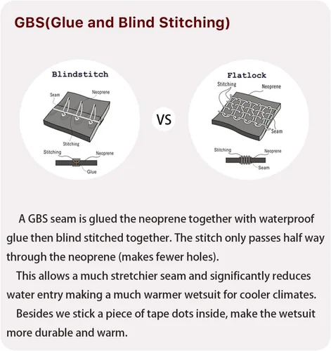 Vista 5 de Lemorecn Traje de neopreno súper elástico para hombre con cremallera en el pecho de 4/0.118 in