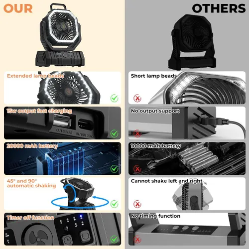 Vista 2 de Ventilador de camping – Ventilador de batería de 20000 mAh recargable con linterna LED – Ventiladores portátiles para tienda de campaña al aire