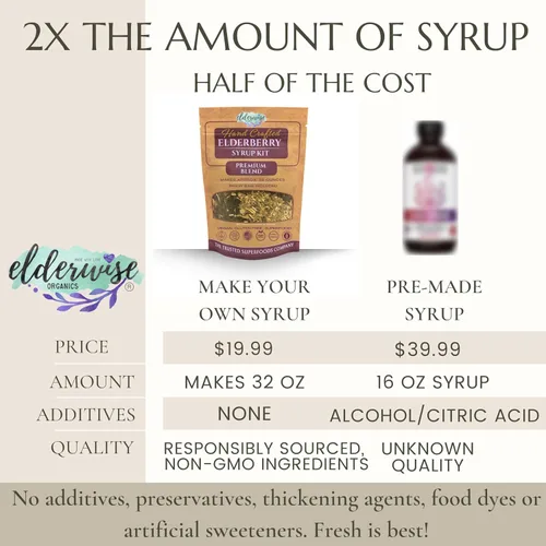 Vista 4 de Kit de jarabe de saúco - Apoyo para alergias - Hace aproximadamente 32 oz - Viene con bolsa de preparación - Ingredientes - Bayas de saúco - Rosa