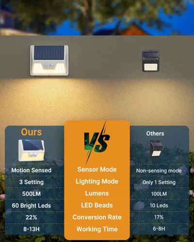 Vista 21 de vighep Paquete de 12 luces solares de movimiento para exteriores, luces impermeables para valla al aire libre, luces LED de pared blancas cálidas
