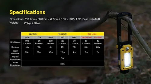 Vista 7 de Nitecore NWL20 - Luz de trabajo COB Mechanics, 600 lúmenes, USB-C recargable, portátil, 78 horas de tiempo de funcionamiento para lugares