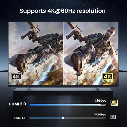 Vista 5 de NEWCARE Protector de sobretensiones HDMI, mini portátil HDMI 2.0 protector para ESD y protección contra sobretensiones, soporte HDCP 4K 60Hz