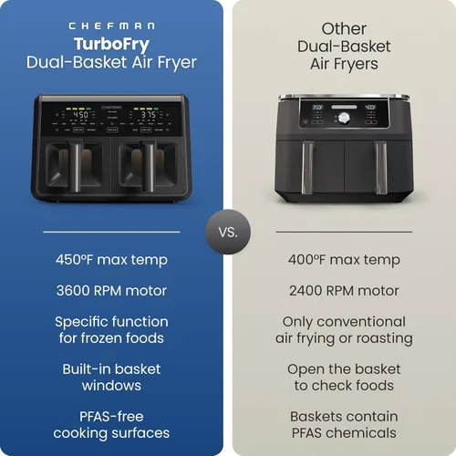 Vista 3 de Chefman Horno freidora de aire doble con motor de CC, freidora de aire de doble cesta de 9 cuartos de galón con temperatura máxima de 450 °F