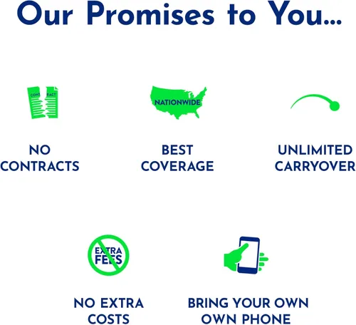 Vista 5 de TracFone "Bring Your Own Phone" kit de activación de tarjeta SIM, 3-in-1 SIM, Blanco