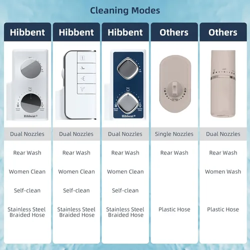 Vista 4 de Hibbent Accesorio de bidé para inodoro, bidé de asiento de inodoro, boquilla retráctil y autolimpiante, control de presión, accesorio no eléctrico