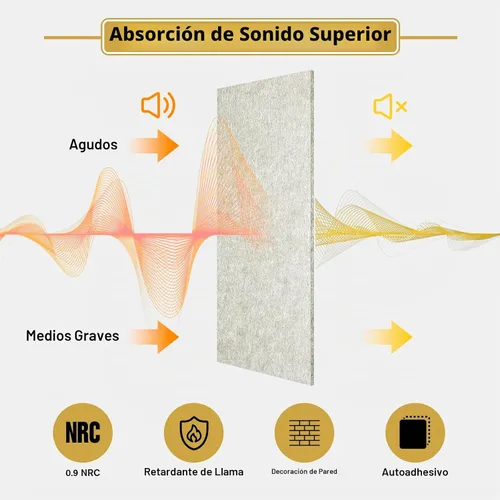Vista 2 de 6 piezas de paneles acústicos, 47.2" x 23.6" Paneles autoadhesivos a prueba de sonido para pared, paneles de absorción de ruido de alta densidad