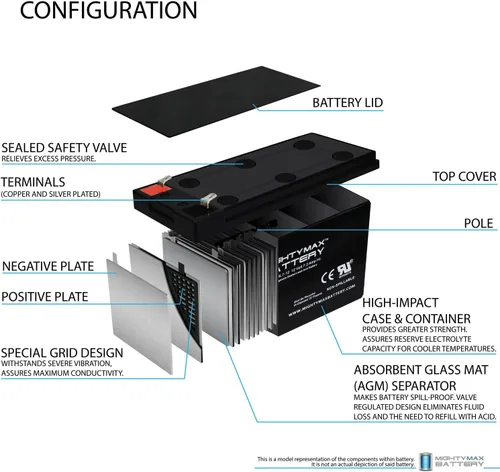Vista 3 de Mighty Max Battery Batería compatible de 12V 7AH para APC BP700UC BR700G BR1000IN RBC17