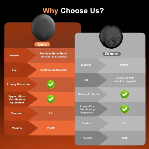 Vista 4 de Paquete de 1 etiqueta Air Tracker, funciona con Apple Find My (solo iOS), rastreador Bluetooth, buscador de teclas, localizador de artículos