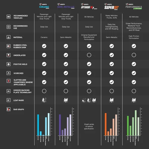Vista 5 de R1 Concepts Kit de pastillas de freno y herramientas Super Duty 2214-1400-01 trasero