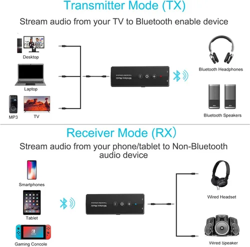 Vista 2 de Transmisor Bluetooth 5.3 actualizado 2026 3 en 1, adaptador de transceptor recargable inalámbrico portátil para TV PC, receptor de audio estéreo