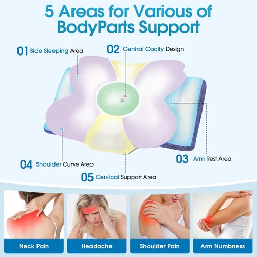 Vista 3 de CloudBliss Almohada cervical de espuma viscoelástica para cuello y hombros, almohada de contorno de cuello con funda de enfriamiento, almohada