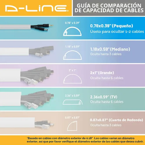 Vista 8 de D-Line Kit Ocultador de Cables de 157 pulgadas, Cubierta de Cable Patentada, Oculta Cables en la Pared, Canal para Cables de Montaje de TV Beige