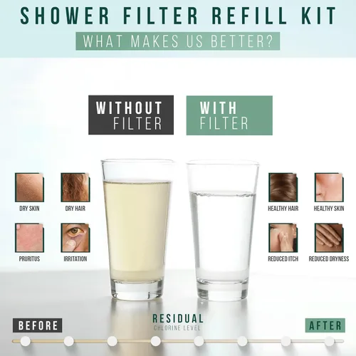 Vista 9 de Winthorpe Filtro de ducha – 99.99 % de eliminación de cloro, filtro de cabezal de ducha de larga duración para cabello teñido, sin rellenos