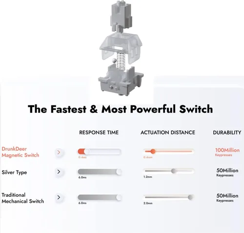 Vista 3 de DrunkDeer G65 Rapid Trigger Mechanical Keyboard Magnetic Switch Gaming PBT Keycap RGB Wired 65% Size USB Compact Anti-Ghost Black