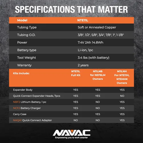 Vista 4 de NAVAC NTE11L - Expansor de tubos eléctricos - Herramienta de estampar de cobre suave o recocido - Funciona con pilas, operación con un solo botón